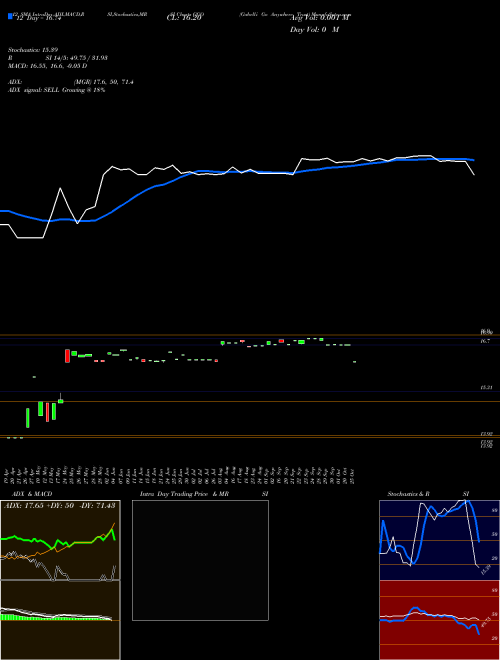 Chart Gabelli Go (GGO)  Technical (Analysis) Reports Gabelli Go [
