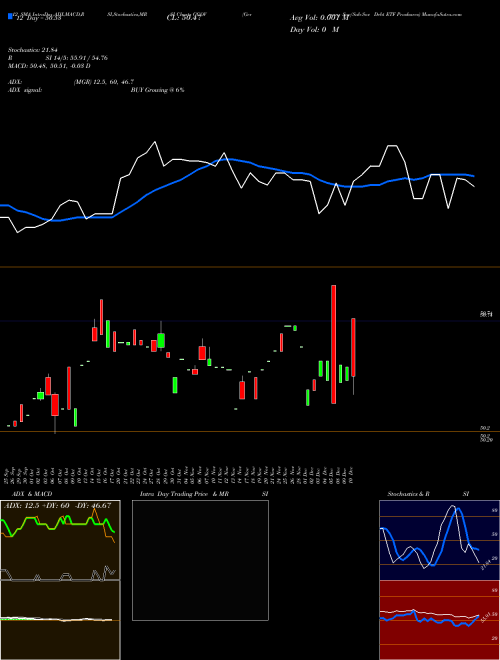 Chart Germany Sov (GGOV)  Technical (Analysis) Reports Germany Sov [