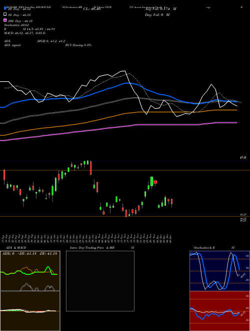 GS Access Investment Grade Corp Bond GIGB Support Resistance charts GS Access Investment Grade Corp Bond GIGB AMEX