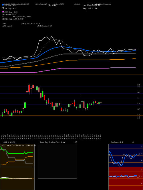 Goldmining Inc GLDG Support Resistance charts Goldmining Inc GLDG AMEX