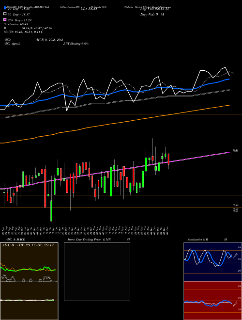 Gabelli Global Utility GLU Support Resistance charts Gabelli Global Utility GLU AMEX