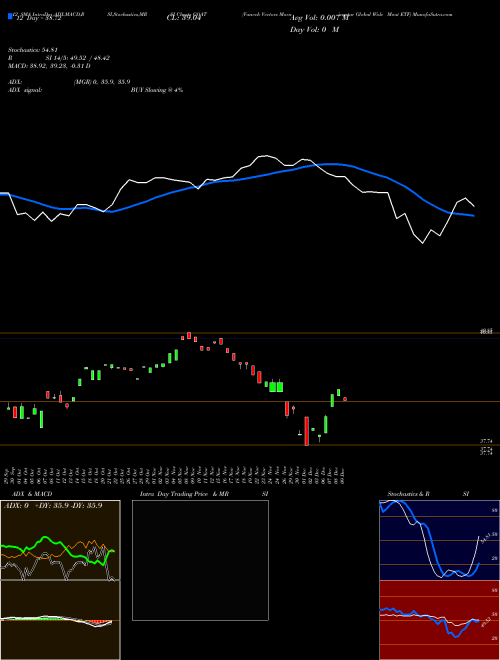 Chart Vaneck Vectors (GOAT)  Technical (Analysis) Reports Vaneck Vectors [