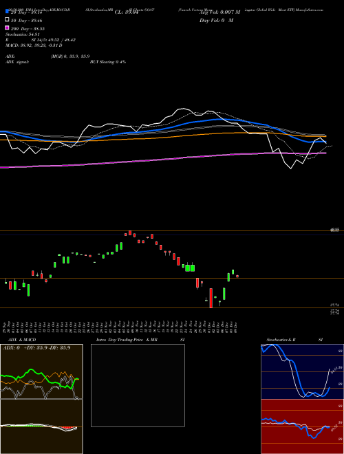 Vaneck Vectors Morningstar Global Wide Moat ETF GOAT Support Resistance charts Vaneck Vectors Morningstar Global Wide Moat ETF GOAT AMEX