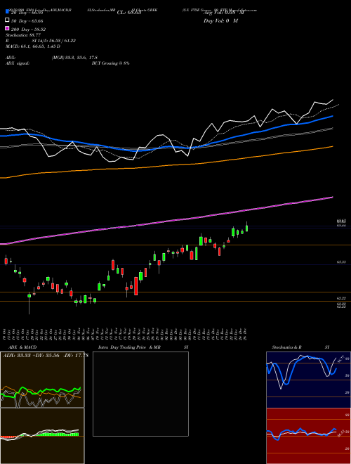 G-X FTSE Greece 20 ETF GREK Support Resistance charts G-X FTSE Greece 20 ETF GREK AMEX