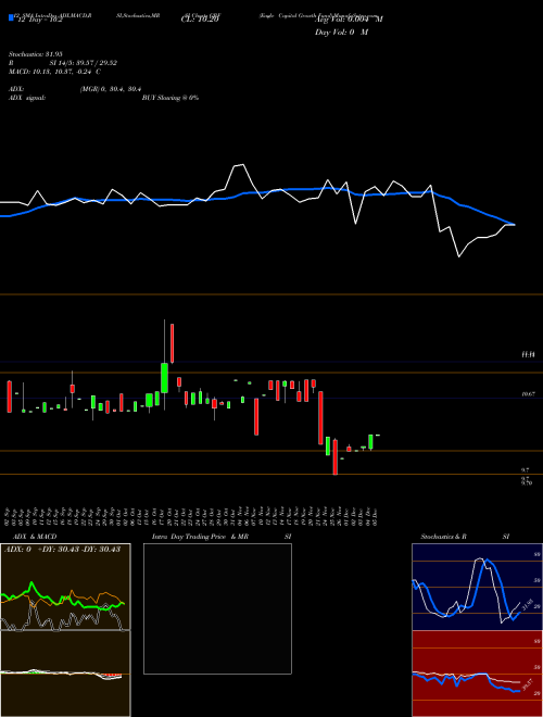 Chart Eagle Capital (GRF)  Technical (Analysis) Reports Eagle Capital [