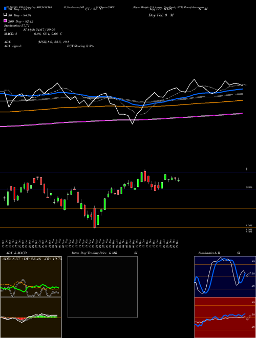 Equal Weight U.S. Large Cap Equity ETF GSEW Support Resistance charts Equal Weight U.S. Large Cap Equity ETF GSEW AMEX