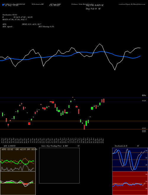 Chart Goldman Sachs (GSID)  Technical (Analysis) Reports Goldman Sachs [