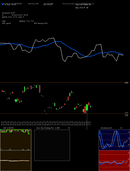 Chart Gs Access (GSIG)  Technical (Analysis) Reports Gs Access [