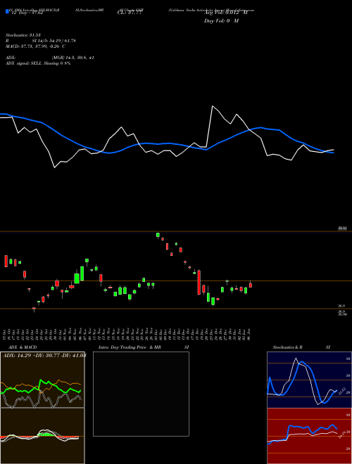 Chart Goldman Sachs (GSJY)  Technical (Analysis) Reports Goldman Sachs [