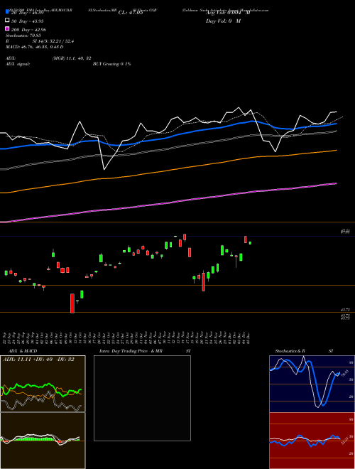 Goldman Sachs Activebeta Japan GSJY Support Resistance charts Goldman Sachs Activebeta Japan GSJY AMEX