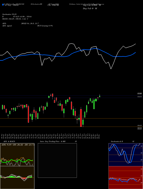 Chart Goldman Sachs (GSLC)  Technical (Analysis) Reports Goldman Sachs [