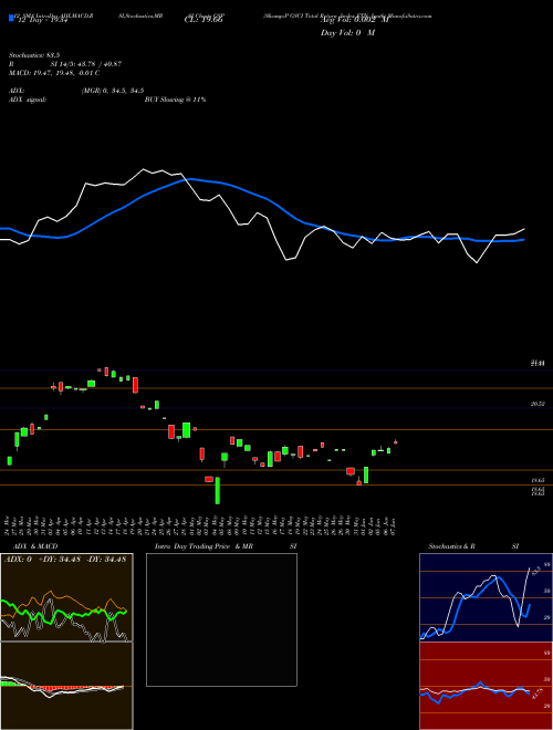 Chart S P (GSP)  Technical (Analysis) Reports S P [