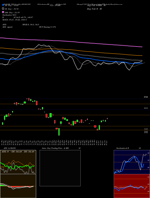 S&P GSCI Total Return Index ETN Ipath GSP Support Resistance charts S&P GSCI Total Return Index ETN Ipath GSP AMEX