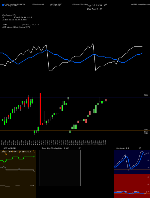 Chart Gs Access (GSST)  Technical (Analysis) Reports Gs Access [