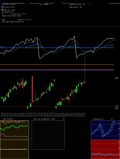 GS Access Ultra Short Bond ETF GSST Support Resistance charts GS Access Ultra Short Bond ETF GSST AMEX