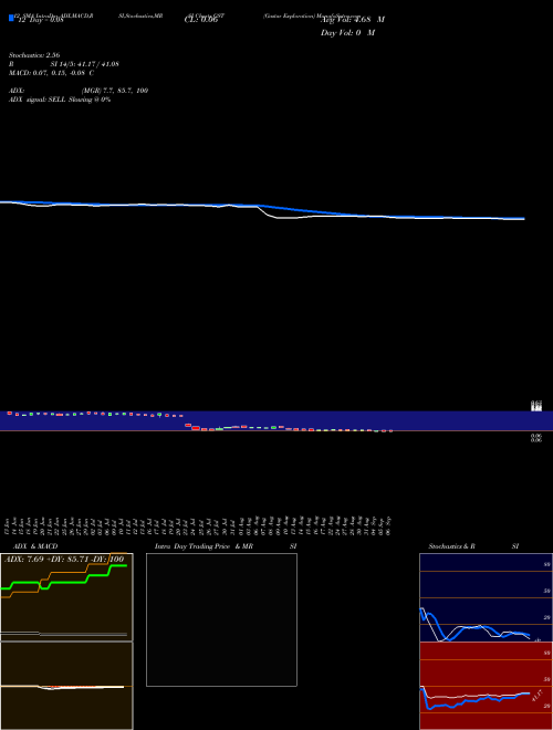 Chart Gastar Exploration (GST)  Technical (Analysis) Reports Gastar Exploration [