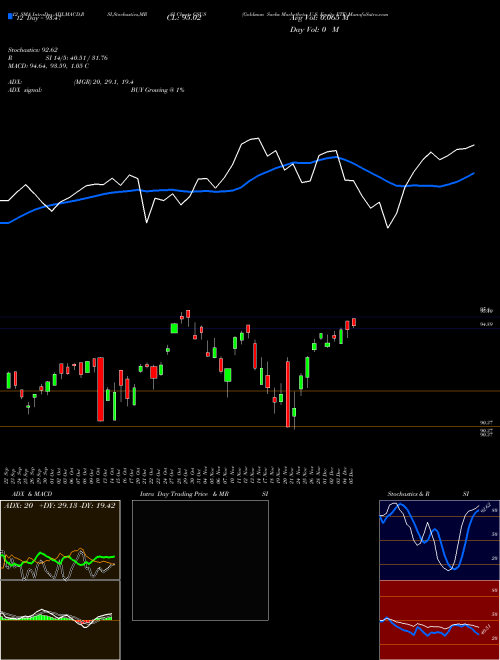 Chart Goldman Sachs (GSUS)  Technical (Analysis) Reports Goldman Sachs [