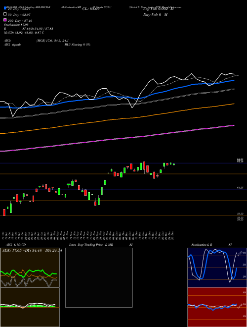 Global X Guru Index ETF GURU Support Resistance charts Global X Guru Index ETF GURU AMEX