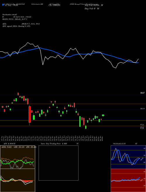 Chart Spdr S (GXC)  Technical (Analysis) Reports Spdr S [
