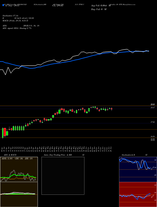 Chart G X (GXG)  Technical (Analysis) Reports G X [