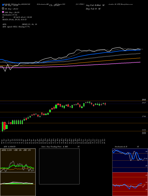 G-X FTSE Colombia 20 ETF GXG Support Resistance charts G-X FTSE Colombia 20 ETF GXG AMEX