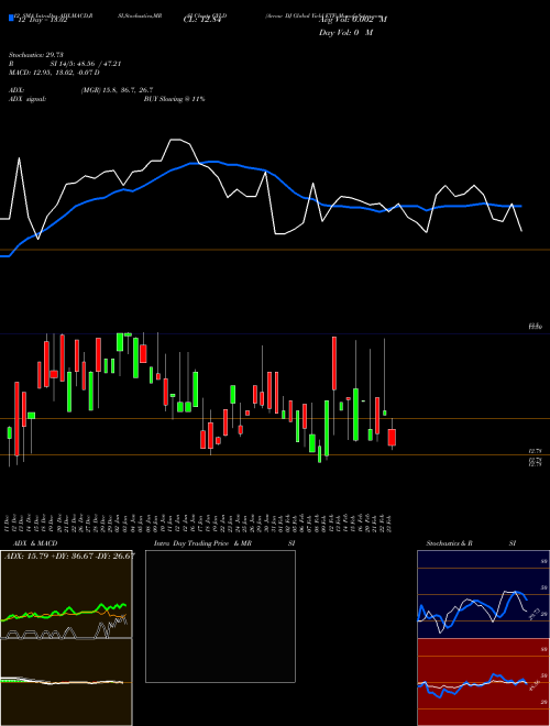 Chart Arrow Dj (GYLD)  Technical (Analysis) Reports Arrow Dj [