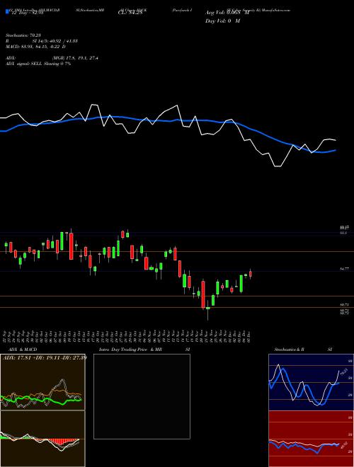 Chart Purefunds Ise (HACK)  Technical (Analysis) Reports Purefunds Ise [