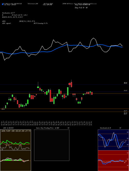 Chart Spdr S (HAIL)  Technical (Analysis) Reports Spdr S [