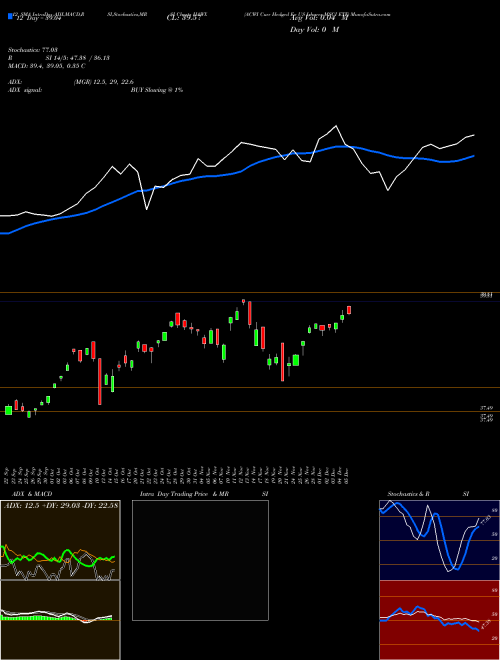 Chart Acwi Curr (HAWX)  Technical (Analysis) Reports Acwi Curr [