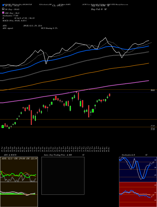 ACWI Curr Hedged Ex US Ishares MSCI ETF HAWX Support Resistance charts ACWI Curr Hedged Ex US Ishares MSCI ETF HAWX AMEX