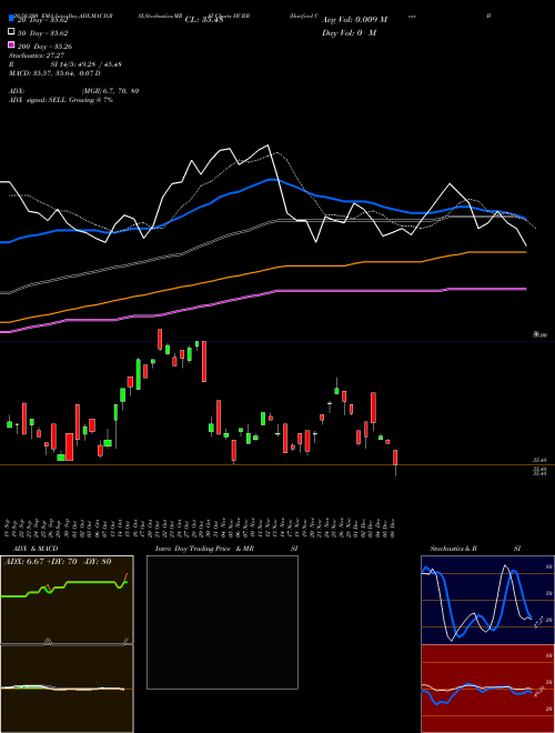 Hartford Core Bond ETF HCRB Support Resistance charts Hartford Core Bond ETF HCRB AMEX