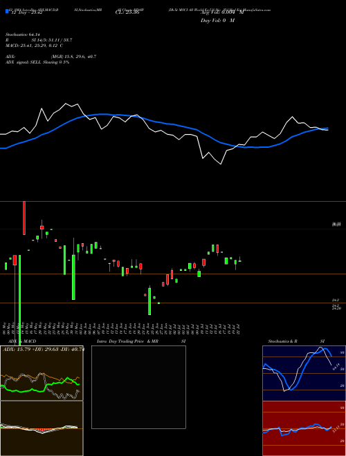 Chart Db Xt (HDAW)  Technical (Analysis) Reports Db Xt [