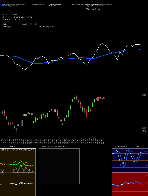 Chart Db Xt (HDEF)  Technical (Analysis) Reports Db Xt [