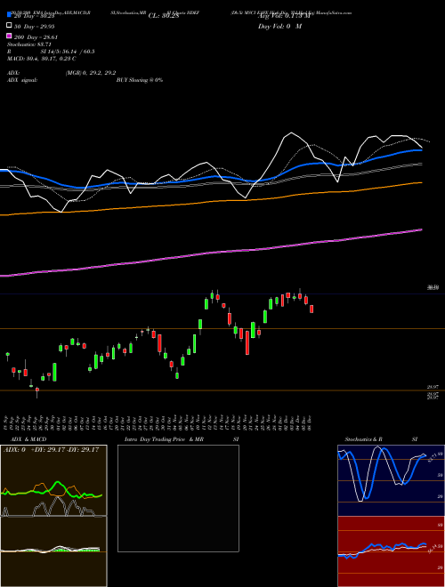 Db-Xt MSCI EAFE High Div Yld Hgd Eq HDEF Support Resistance charts Db-Xt MSCI EAFE High Div Yld Hgd Eq HDEF AMEX