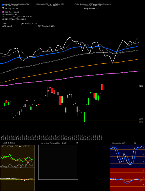 Hedge Replication ETF Proshares HDG Support Resistance charts Hedge Replication ETF Proshares HDG AMEX
