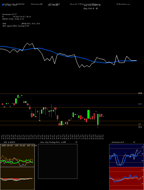 Chart Etracs 2x (HDLB)  Technical (Analysis) Reports Etracs 2x [