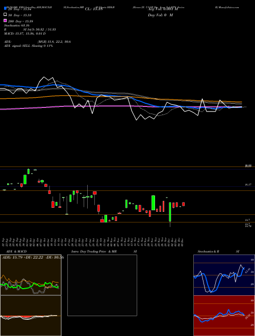 Etracs 2X US HI Div Low Vol ETN Series B HDLB Support Resistance charts Etracs 2X US HI Div Low Vol ETN Series B HDLB AMEX