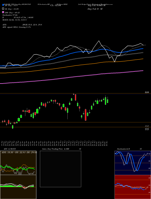 Intl Hedged Equity Wisdomtree HEDJ Support Resistance charts Intl Hedged Equity Wisdomtree HEDJ AMEX