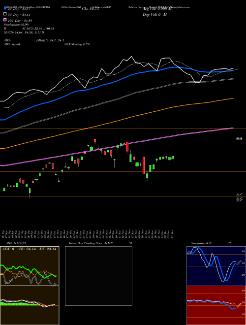 Ishares Currency Hedged MSCI EM HEEM Support Resistance charts Ishares Currency Hedged MSCI EM HEEM AMEX