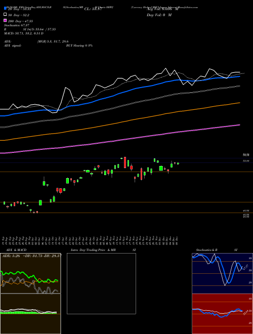 Currency Hedged MSCI Japan Ishares HEWJ Support Resistance charts Currency Hedged MSCI Japan Ishares HEWJ AMEX