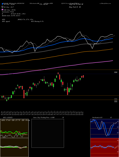 IQ 50 Percent Hedged FTSE Inter HFXI Support Resistance charts IQ 50 Percent Hedged FTSE Inter HFXI AMEX