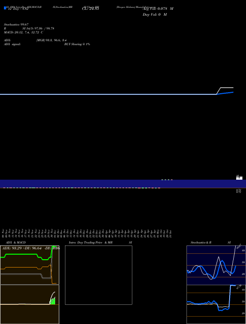 Chart Hooper Holmes (HH)  Technical (Analysis) Reports Hooper Holmes [