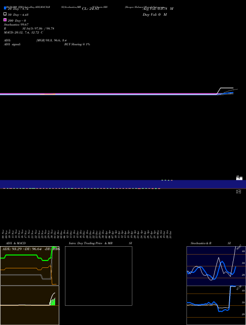 Hooper Holmes HH Support Resistance charts Hooper Holmes HH AMEX