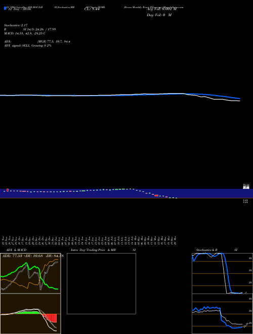 Chart Etracs Monthly (HOML)  Technical (Analysis) Reports Etracs Monthly [