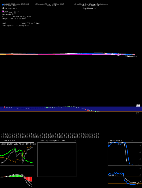 Etracs Monthly Reset 2Xleverage HOML Support Resistance charts Etracs Monthly Reset 2Xleverage HOML AMEX