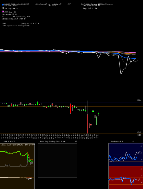 Hartford Short Duration ETF HSRT Support Resistance charts Hartford Short Duration ETF HSRT AMEX