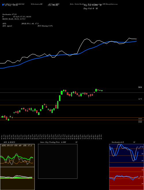 Chart Robo Global (HTEC)  Technical (Analysis) Reports Robo Global [