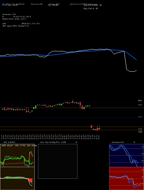 Chart Hull Tactical (HTUS)  Technical (Analysis) Reports Hull Tactical [