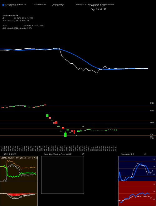 Chart Huntington Us (HUSE)  Technical (Analysis) Reports Huntington Us [