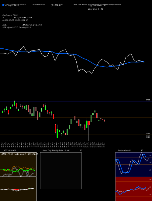 Chart First Trust (HUSV)  Technical (Analysis) Reports First Trust [